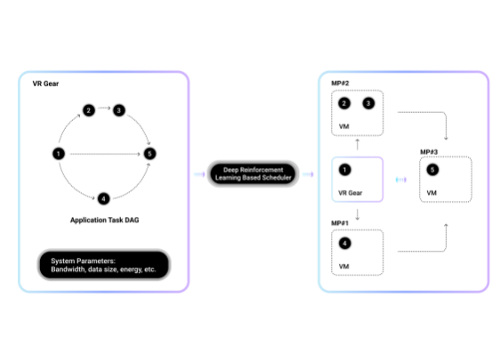 MCP Architecture - Metaverse Computing Protocol with Proof of Honesty consensus