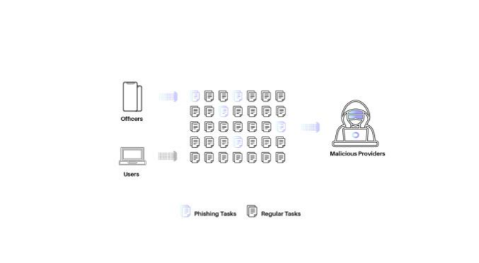Proof of Honesty Process - Computational integrity verification in decentralized networks