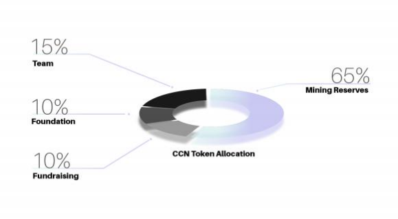 AI Self-Evolution - Machine learning optimization for decentralized computing networks